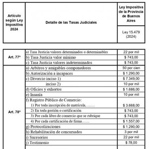 Tasas de Justicia